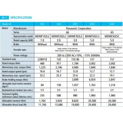 1 AF serisi Servomotor Redüksiyon dişlisi